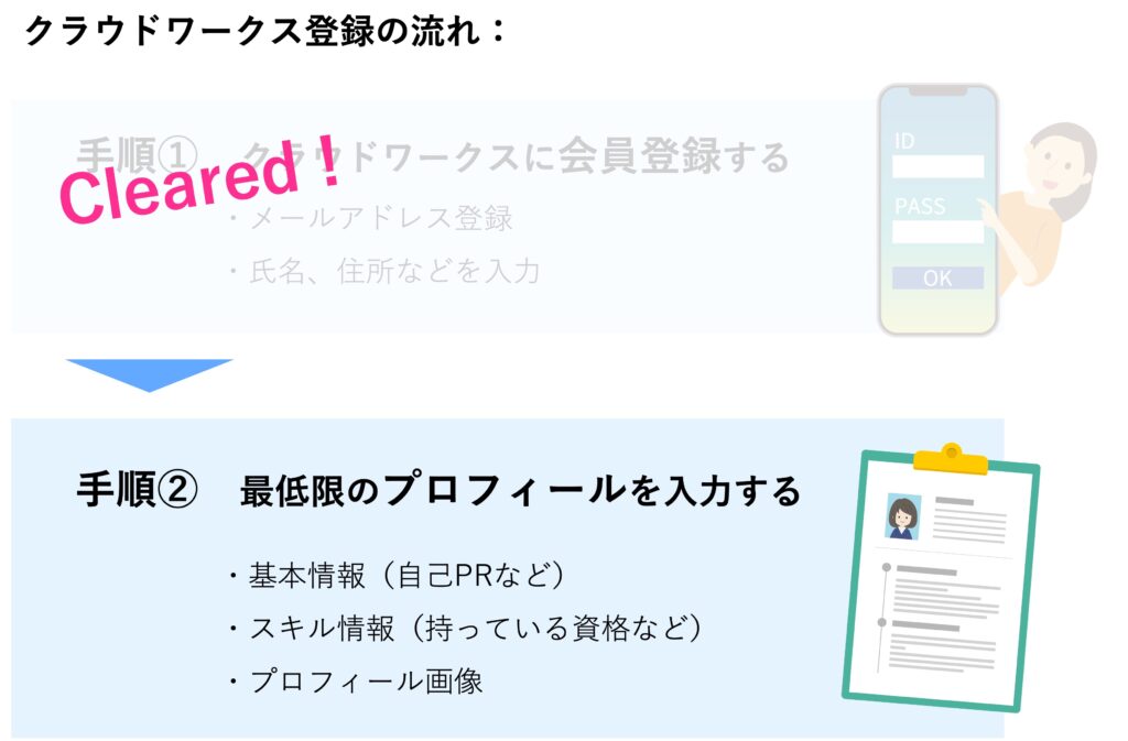 クラウドワークス登録方法手順2