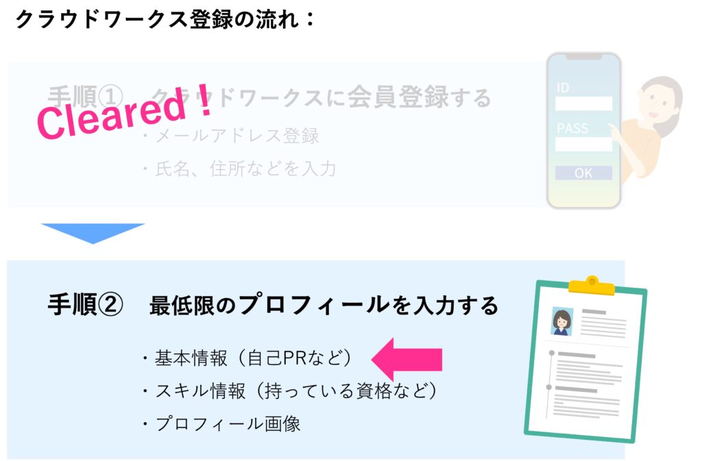 クラウドワークス登録手順