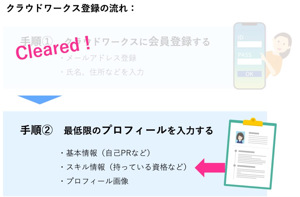 クラウドワークス登録手順