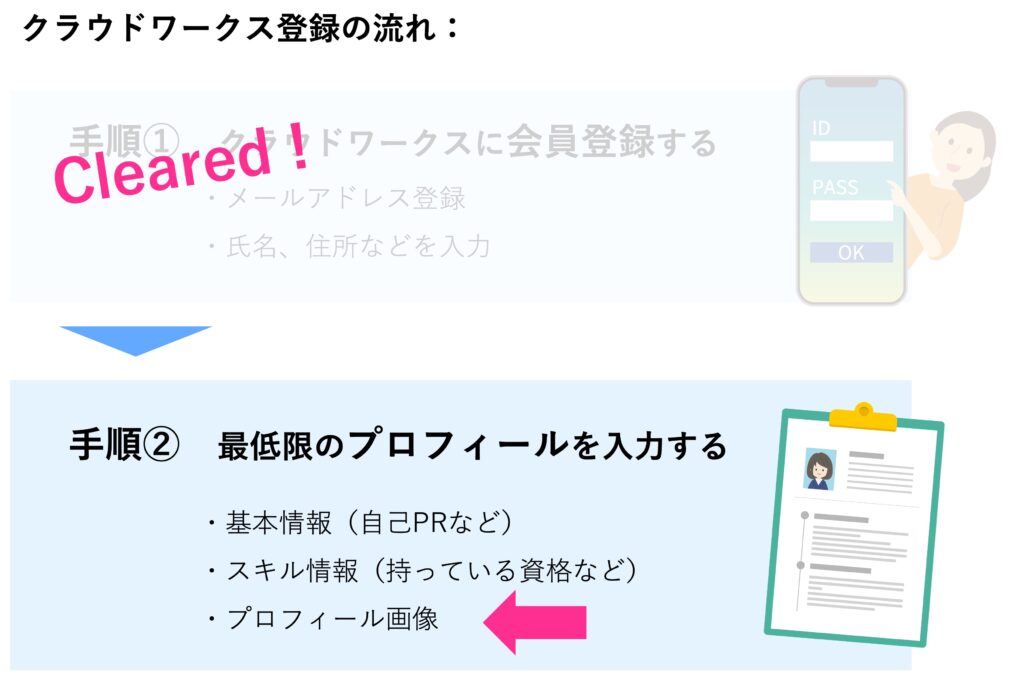 クラウドワークス登録手順最終