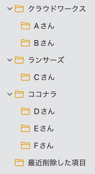 macメモ帳フォルダ階層分け