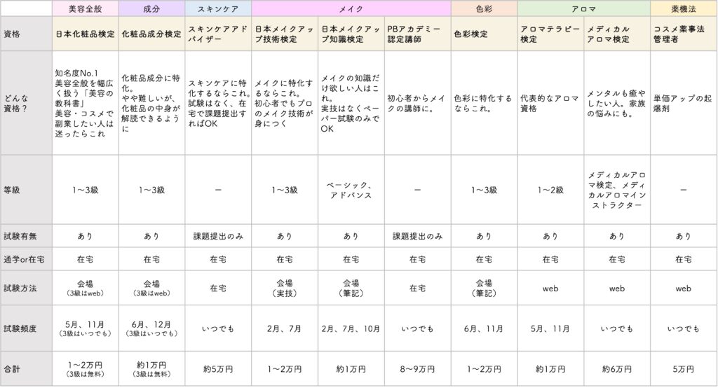 在宅・副業で稼げる美容資格一覧